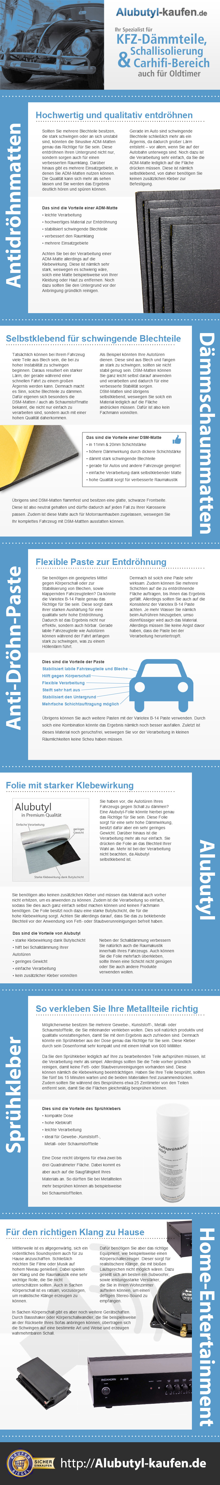 Infografik - Produktsortiment